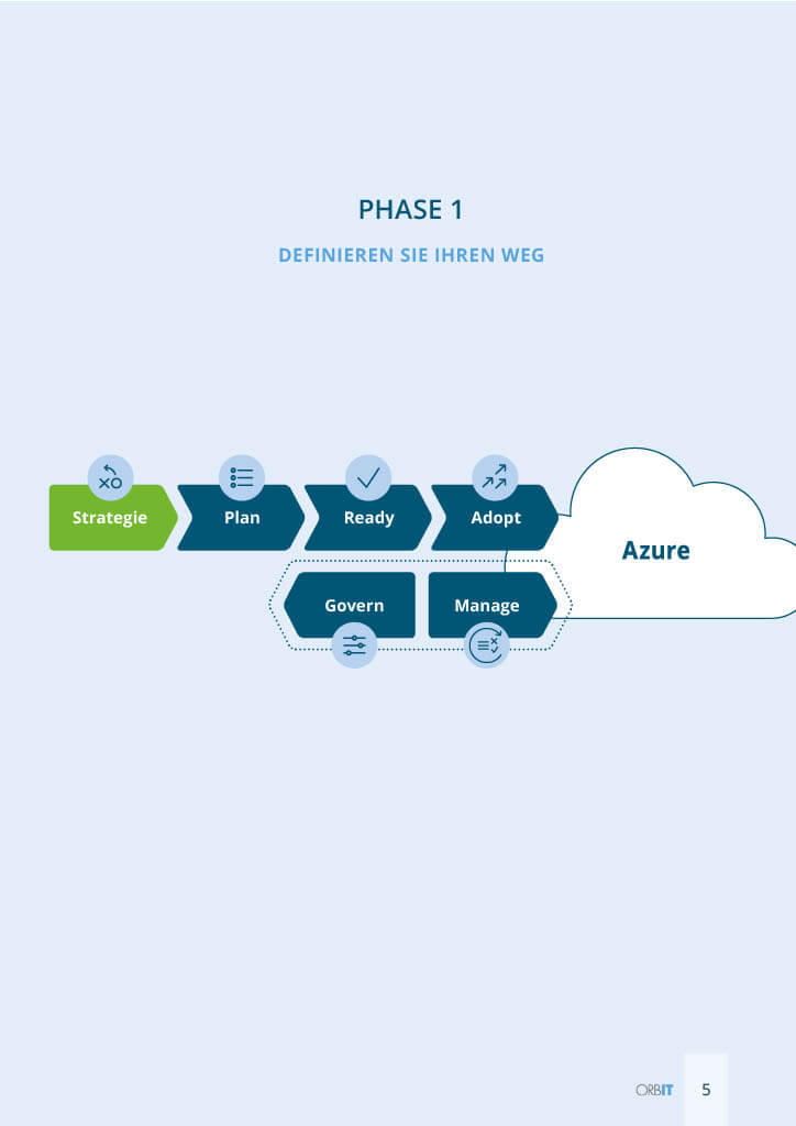 Inhaltsseite E-Book Cloud Adoption Framework 5