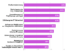 Grafik Bitcom Cloud Report 2023 mit den häufigsten Gründen für eine Cloud Infrastructure; Cloud Lösungen für Unternehmen