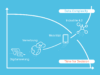 Illustration Business-Intelligence-Beratung | BI Diagramm zeigt sinkende Zeit-Kurve für Entscheidungen und steigende Kurfe für die Menge und Komplexität der Daten