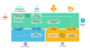 Info-Grafik: Digitaler Lieferprozess. ERP als Single Point of Truth erweitert durch Dime Scheduler und die Anveo Mobile App