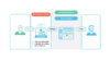 CRM im Kundenservice: Infografik mit Kunde, dem ein Self-Service-Portal zur Verfügung steht und der mit dem Service-Mitarbeiter, die ein Ticket-System nutzt