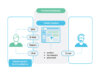 CRM im Kundenservice: Infografik mit Kunde und Service-Mitarbeiter, dessen Arbeit durch ein Ticket-System strukturiert wird